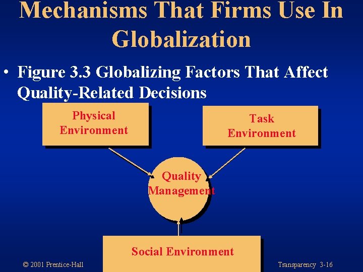 Mechanisms That Firms Use In Globalization • Figure 3. 3 Globalizing Factors That Affect