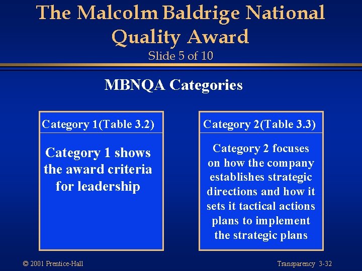 The Malcolm Baldrige National Quality Award Slide 5 of 10 MBNQA Categories Category 1(Table