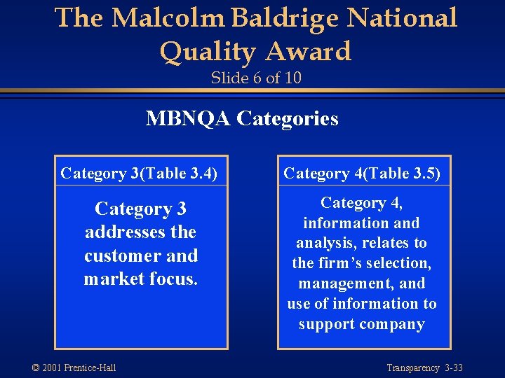 The Malcolm Baldrige National Quality Award Slide 6 of 10 MBNQA Categories Category 3(Table