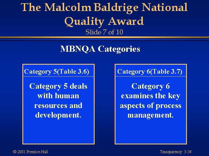 The Malcolm Baldrige National Quality Award Slide 7 of 10 MBNQA Categories Category 5(Table