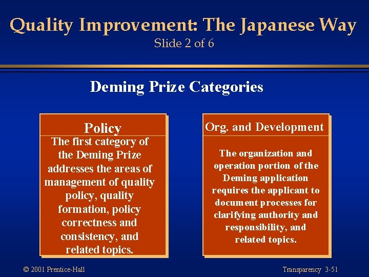 Quality Improvement: The Japanese Way Slide 2 of 6 Deming Prize Categories Policy The