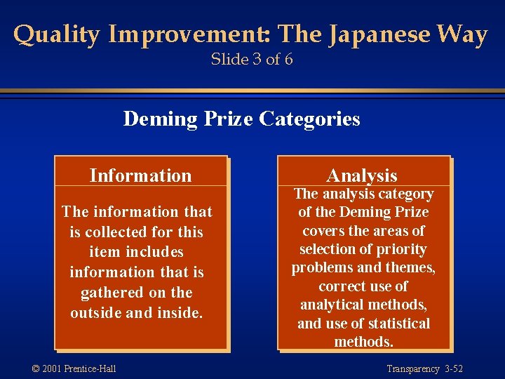 Quality Improvement: The Japanese Way Slide 3 of 6 Deming Prize Categories Information The