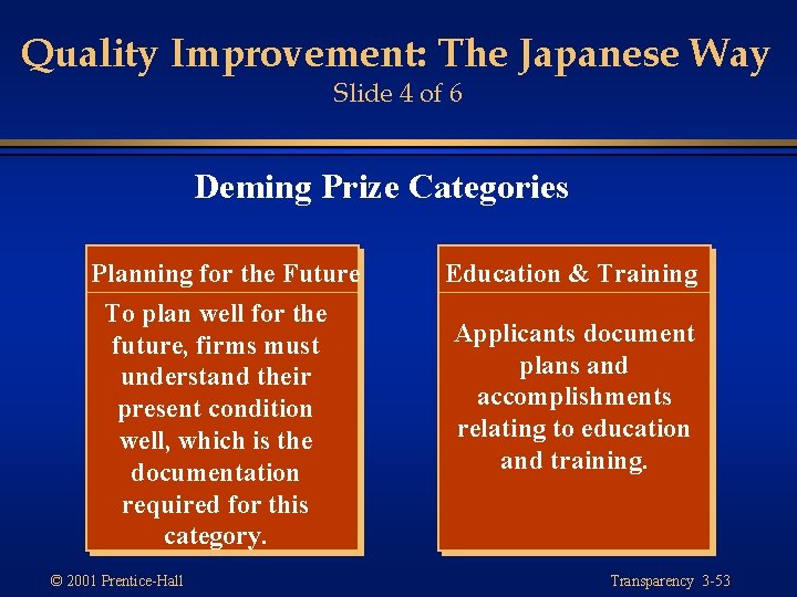 Quality Improvement: The Japanese Way Slide 4 of 6 Deming Prize Categories Planning for