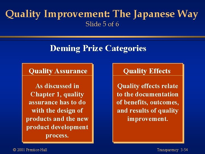 Quality Improvement: The Japanese Way Slide 5 of 6 Deming Prize Categories Quality Assurance