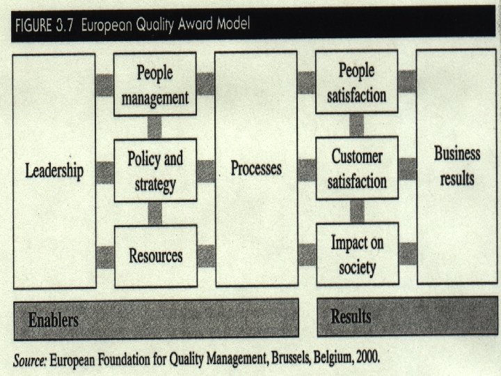 Quality Improvement: The European Way • European Quality Award (EQA) © 2001 Prentice-Hall Transparency