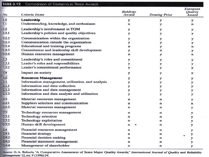 European Quality Award (EQA) • Table 3. 12 © 2001 Prentice-Hall Transparency 3 -71