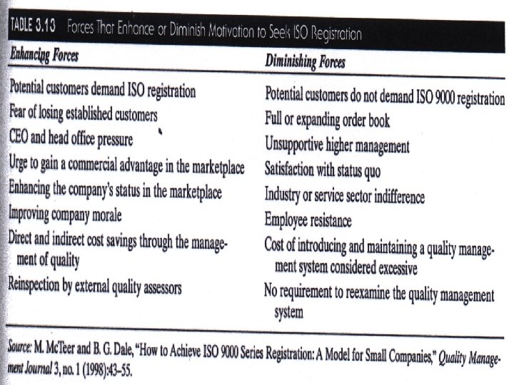 ISO 9000 © 2001 Prentice-Hall Transparency 3 -75 