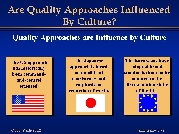 Are Quality Approaches Influenced By Culture? Quality Approaches are Influence by Culture The US