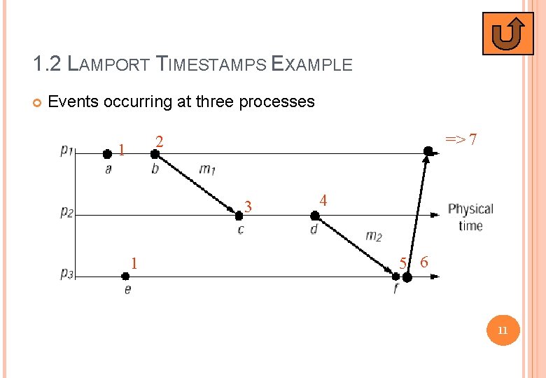 1. 2 LAMPORT TIMESTAMPS EXAMPLE Events occurring at three processes 3 => 7 2