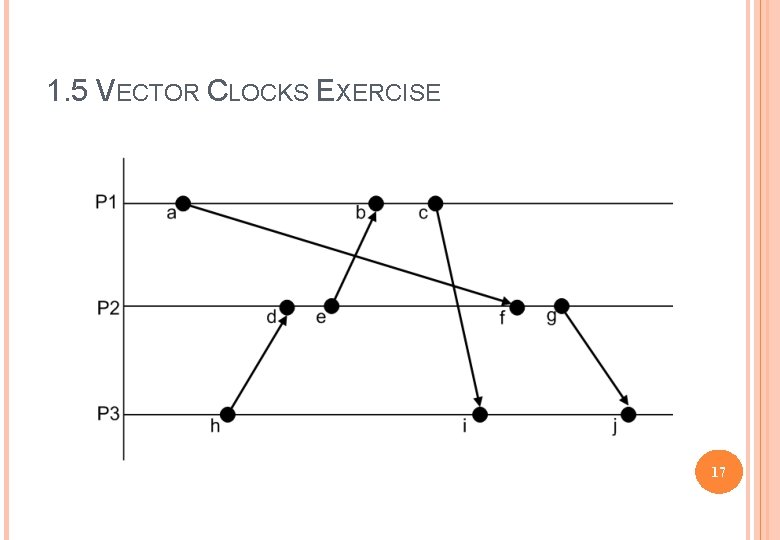 1. 5 VECTOR CLOCKS EXERCISE 17 
