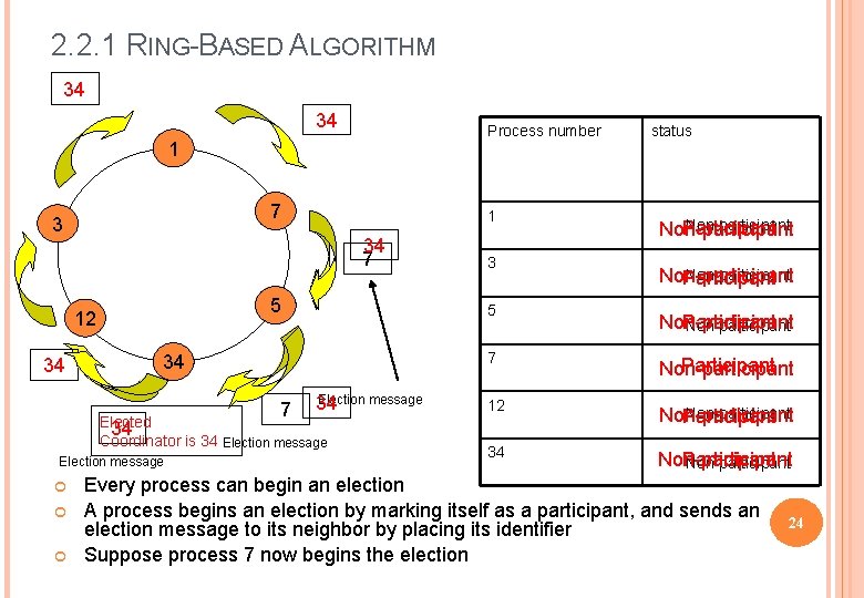 2. 2. 1 RING-BASED ALGORITHM 34 34 Process number 1 7 3 34 7
