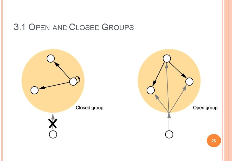3. 1 OPEN AND CLOSED GROUPS 28 