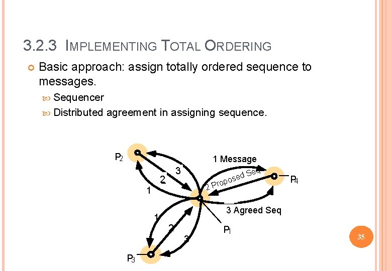 3. 2. 3 IMPLEMENTING TOTAL ORDERING Basic approach: assign totally ordered sequence to messages.