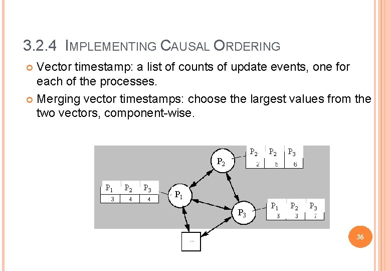 3. 2. 4 IMPLEMENTING CAUSAL ORDERING Vector timestamp: a list of counts of update