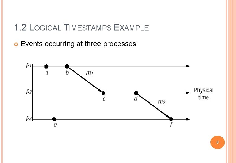 1. 2 LOGICAL TIMESTAMPS EXAMPLE Events occurring at three processes 9 