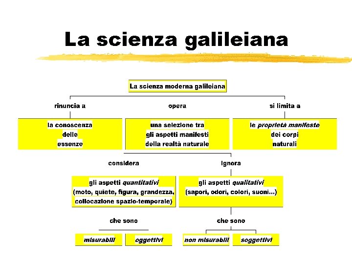 La scienza galileiana 