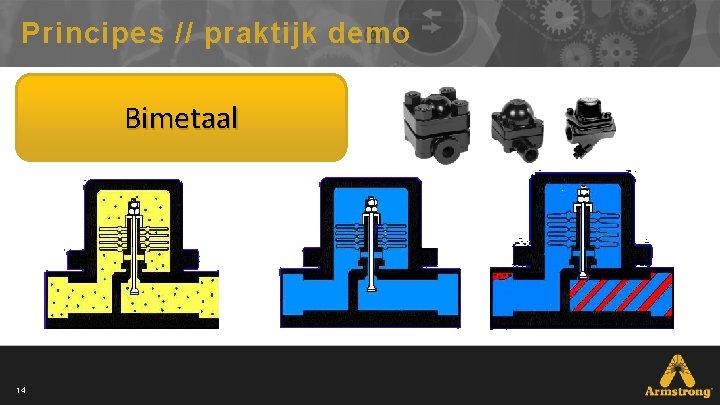 Principes // praktijk demo Bimetaal 14 