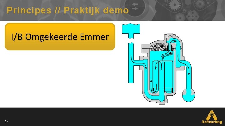 Principes // Praktijk demo I/B Omgekeerde Emmer 21 