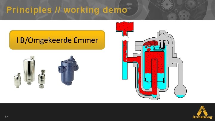 Principles // working demo I B/Omgekeerde Emmer 23 