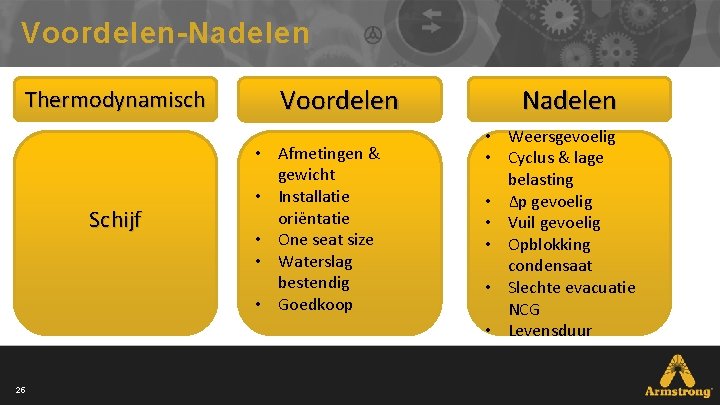 Voordelen-Nadelen Thermodynamisch Schijf 25 Voordelen • Afmetingen & gewicht • Installatie oriëntatie • One