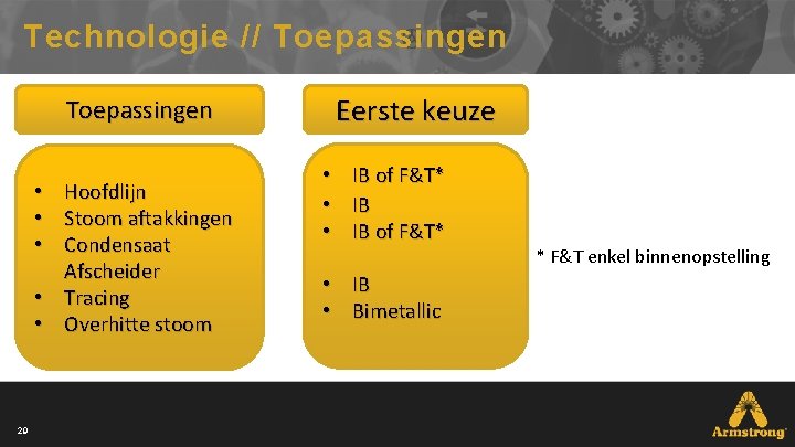 Technologie // Toepassingen Eerste keuze Toepassingen • • • 29 Hoofdlijn Stoom aftakkingen Condensaat