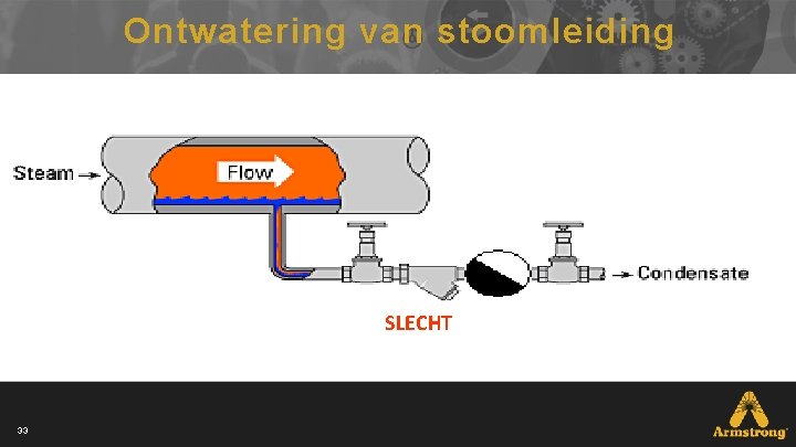 Ontwatering van stoomleiding SLECHT 33 