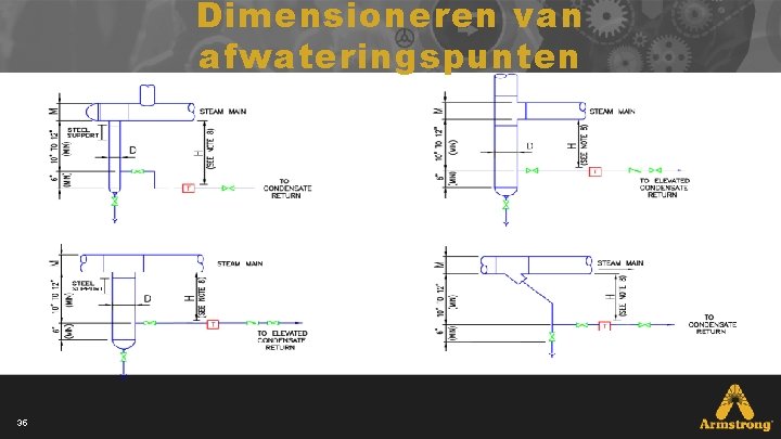 Dimensioneren van afwateringspunten 35 