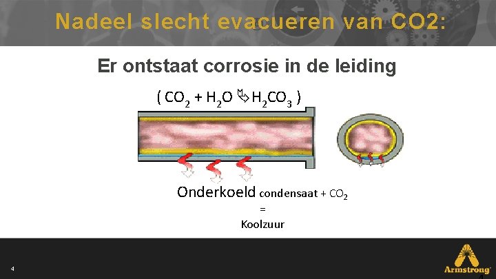 Nadeel slecht evacueren van CO 2: Er ontstaat corrosie in de leiding ( CO