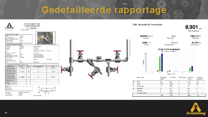 Gedetailleerde rapportage 41 