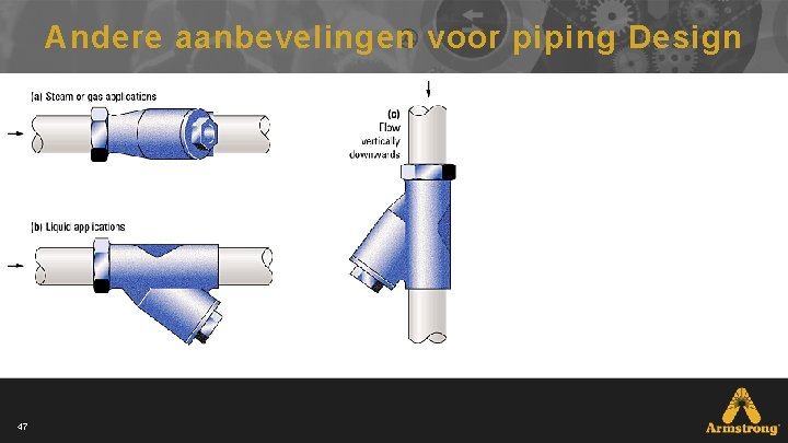 Andere aanbevelingen voor piping Design 47 