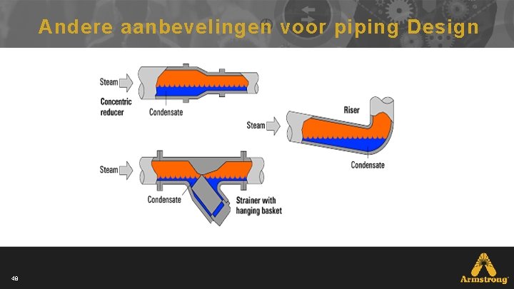 Andere aanbevelingen voor piping Design 48 