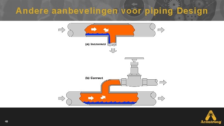 Andere aanbevelingen voor piping Design 49 