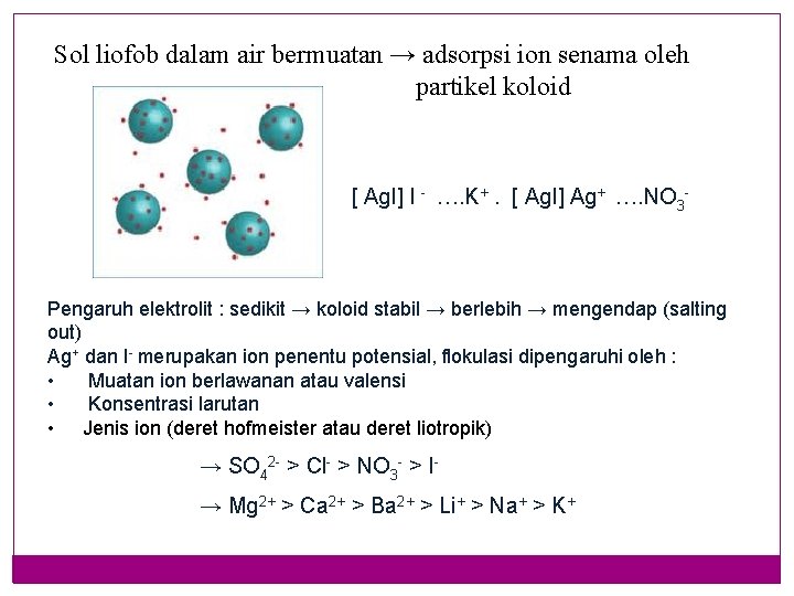 Sol liofob dalam air bermuatan → adsorpsi ion senama oleh partikel koloid [ Ag.