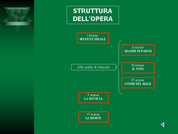 STRUTTURA DELL’OPERA I sezione SPLEEN E IDEALE II sezione QUADRI DI PARIGI Altri mezzi