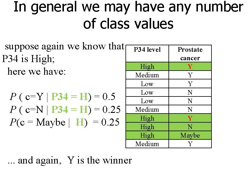 In general we may have any number of class values suppose again we know