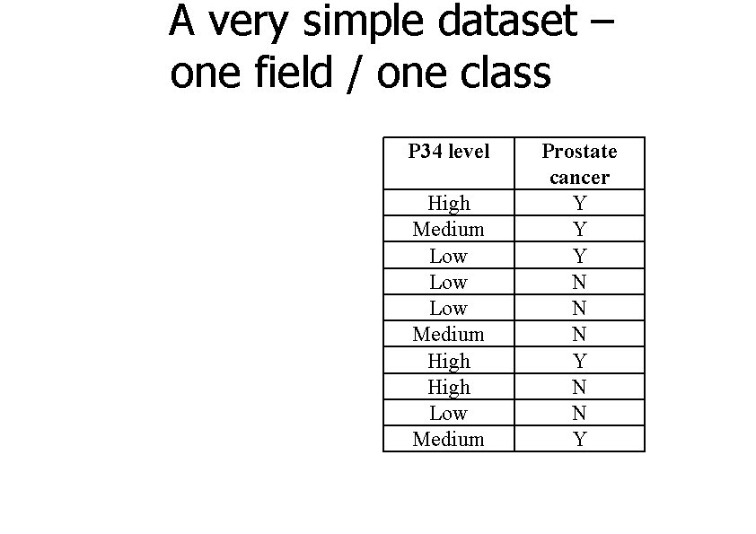 A very simple dataset – one field / one class P 34 level High