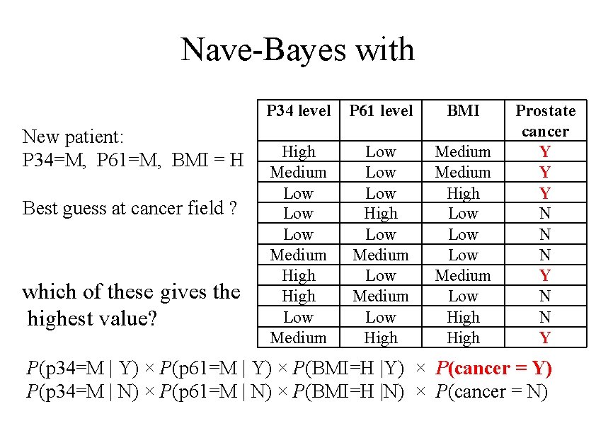 Nave-Bayes with New patient: P 34=M, P 61=M, BMI = H Best guess at