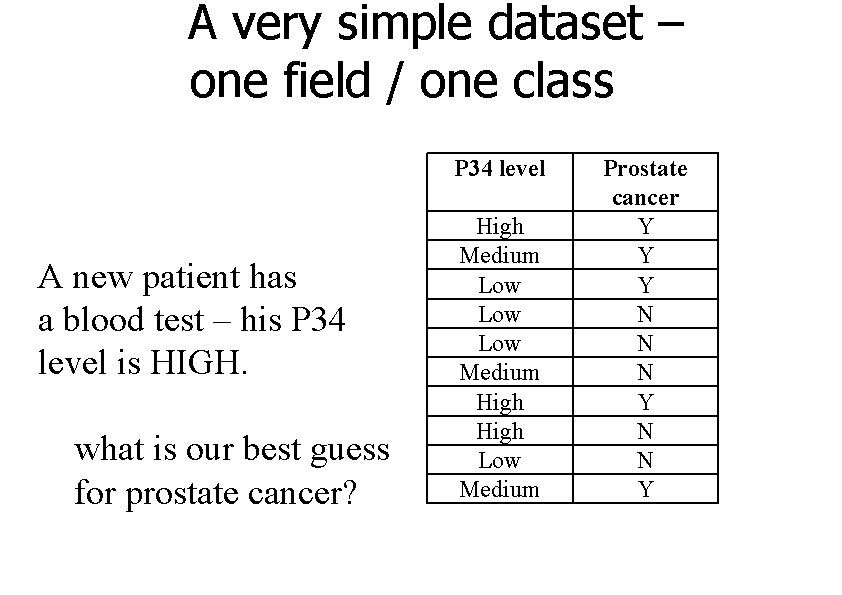 A very simple dataset – one field / one class P 34 level A