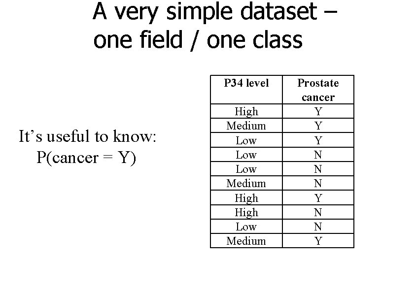 A very simple dataset – one field / one class P 34 level It’s