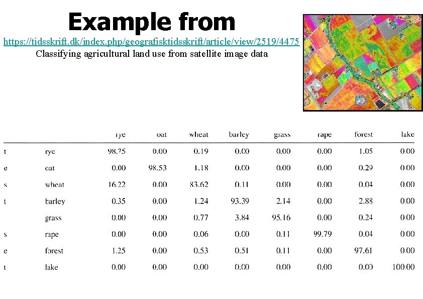 Example from https: //tidsskrift. dk/index. php/geografisktidsskrift/article/view/2519/4475 Classifying agricultural land use from satellite image data