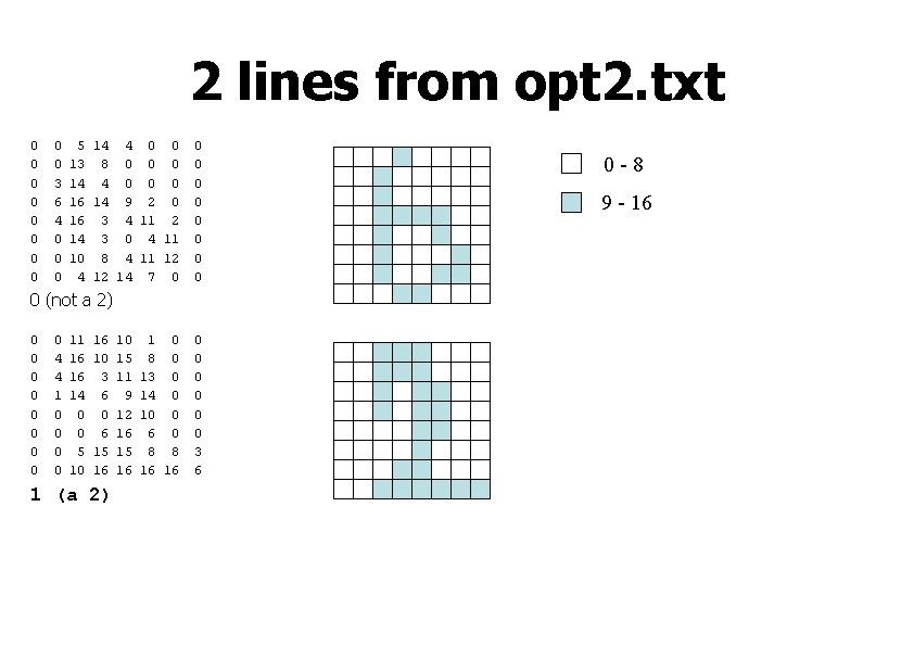 2 lines from opt 2. txt 0 0 0 0 0 3 6 4