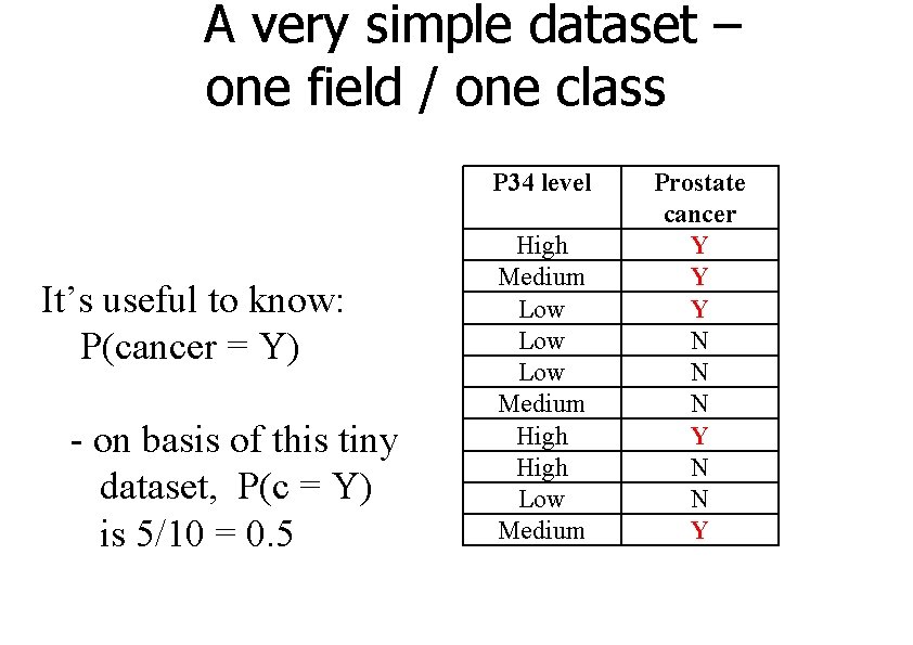 A very simple dataset – one field / one class P 34 level It’s