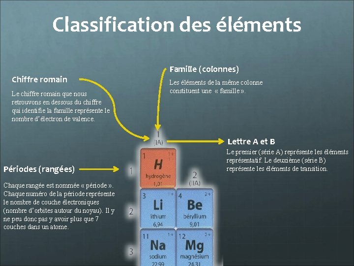 Classification des éléments Chiffre romain Le chiffre romain que nous retrouvons en dessous du