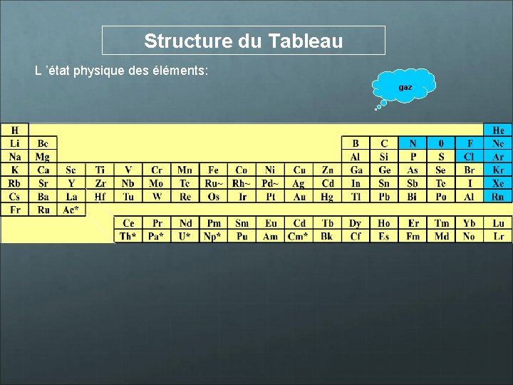 Structure du Tableau L ’état physique des éléments: gaz 