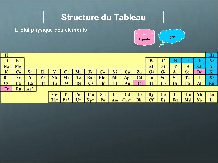 Structure du Tableau L ’état physique des éléments: liquide gaz 