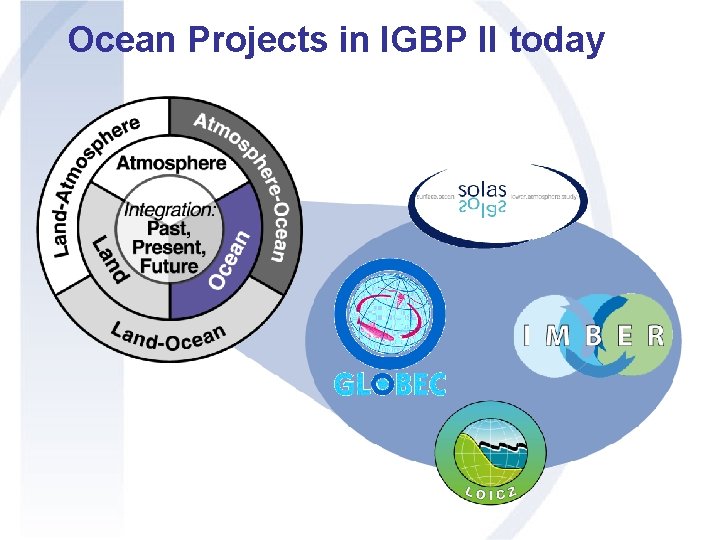 Ocean Projects in IGBP II today 