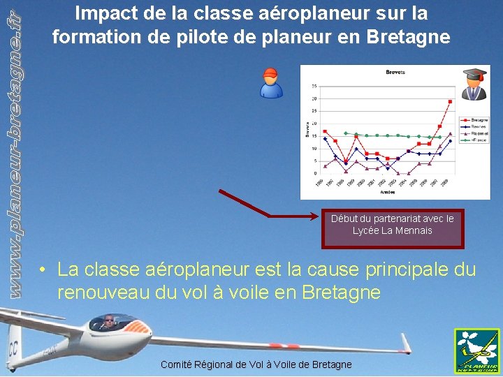 Impact de la classe aéroplaneur sur la formation de pilote de planeur en Bretagne