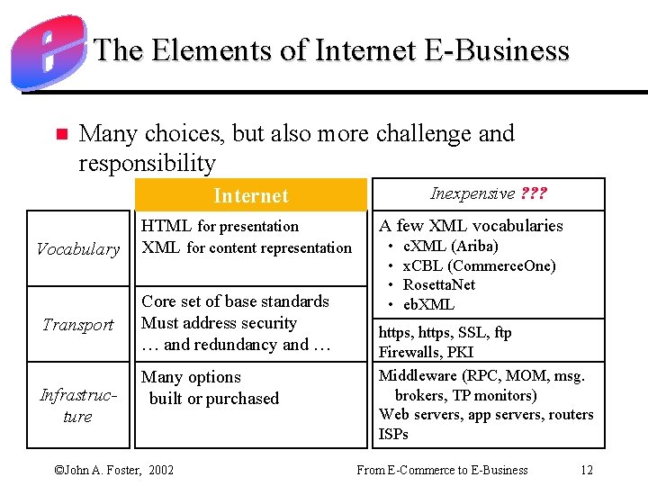 The Elements of Internet E-Business n Many choices, but also more challenge and responsibility
