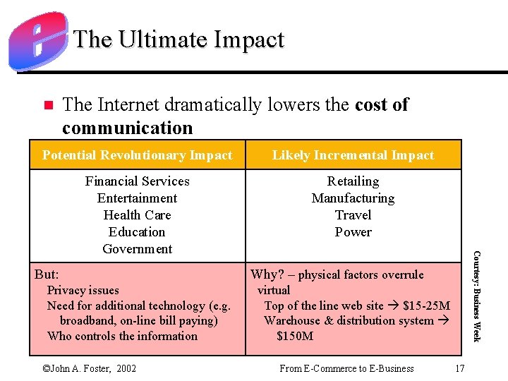 The Ultimate Impact n The Internet dramatically lowers the cost of communication Likely Incremental