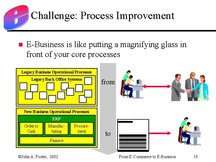 Challenge: Process Improvement n E-Business is like putting a magnifying glass in front of